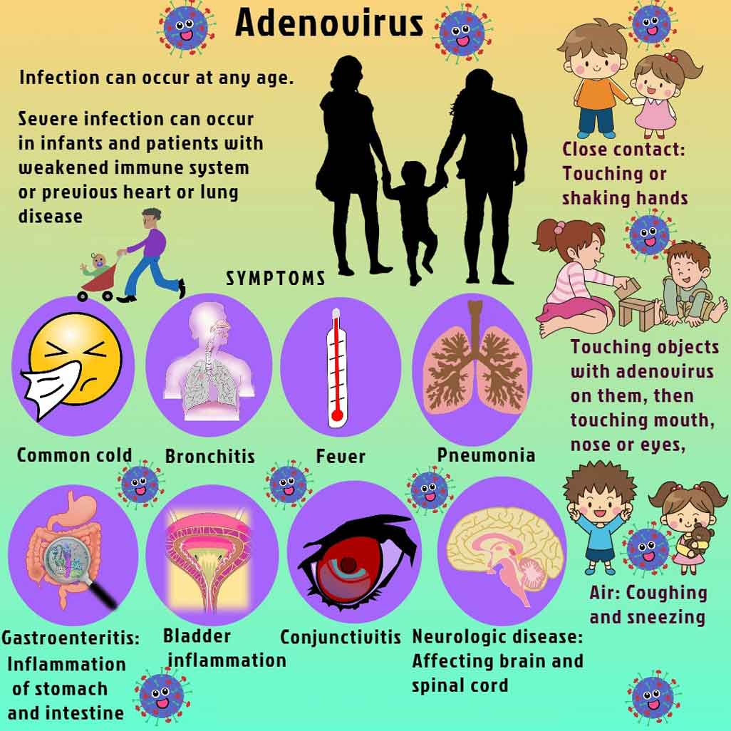 Symptoms of Adenovirus