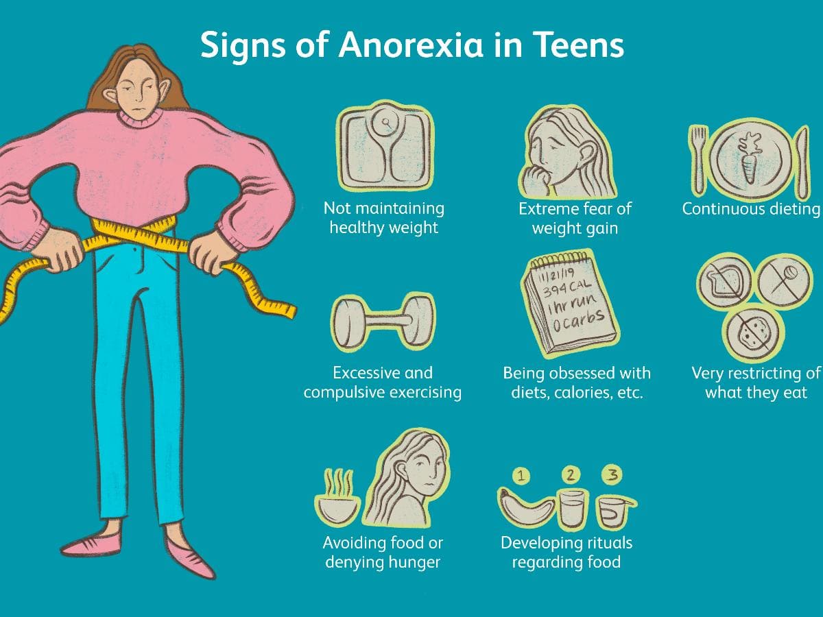 Signs of Anorexia in Teens