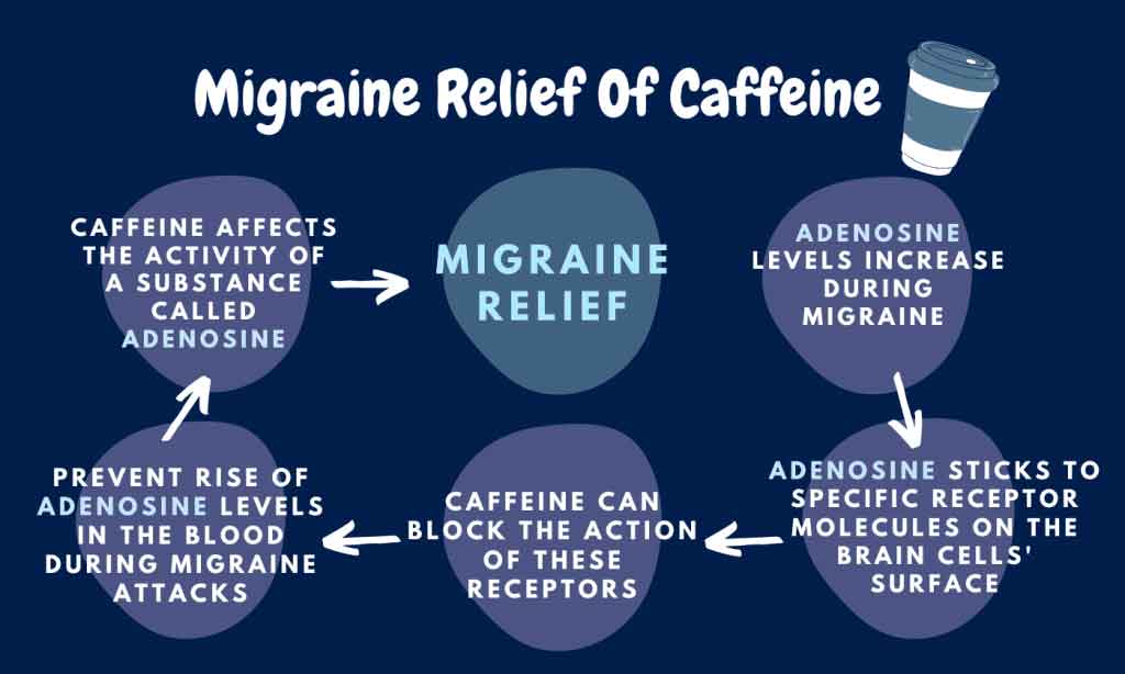 How to get rid of caffeine Migraine?