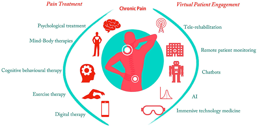 Cause and Symptoms of Chronic Pain