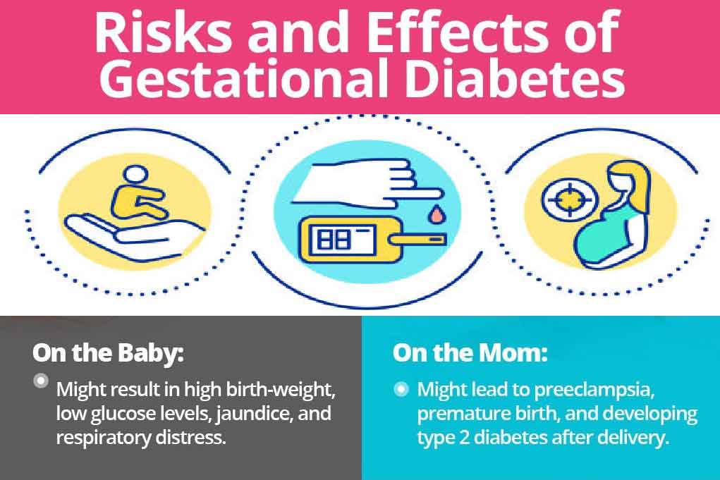 Effect of Gestational Diabetes on Baby