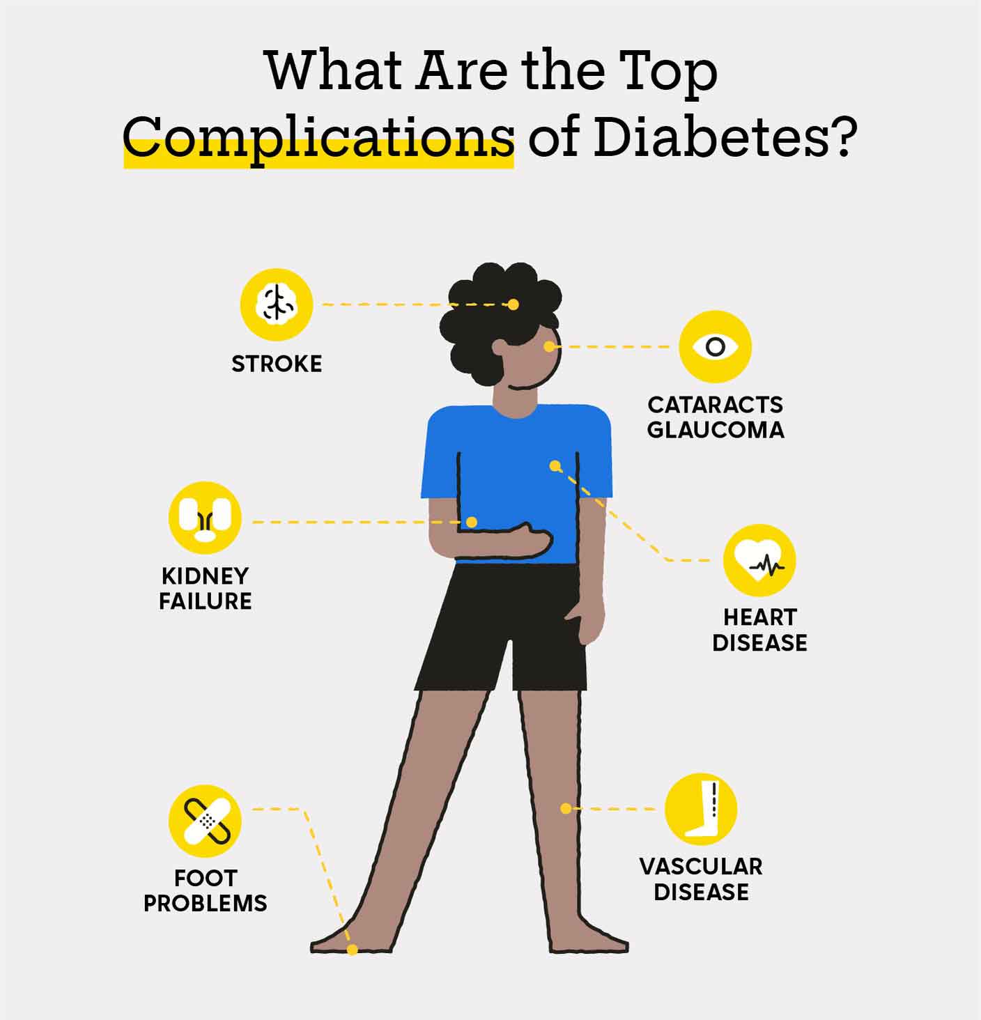 Diabetes complications - Foot Problems