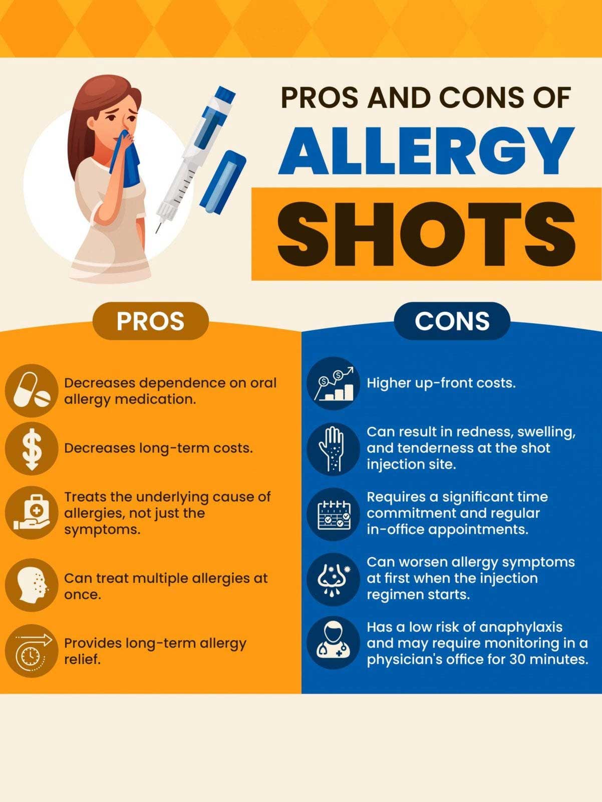 Pros & Cons - Allergy Shot