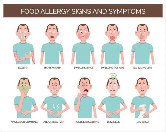 What Is A Common Physical Reaction Associated With Food Allergies