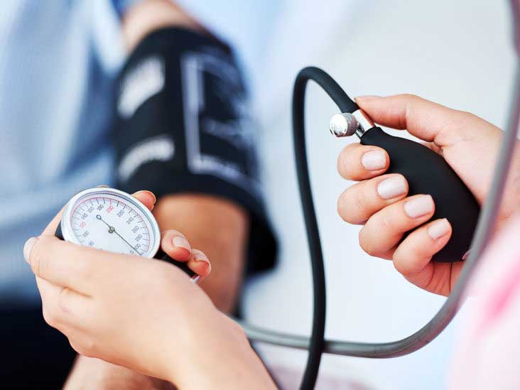 What is blood pressure