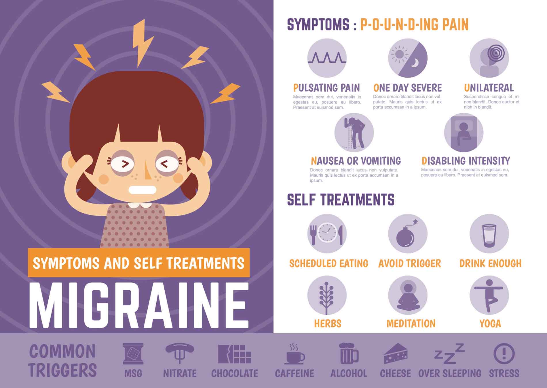 Signs and Symptoms of Migraines