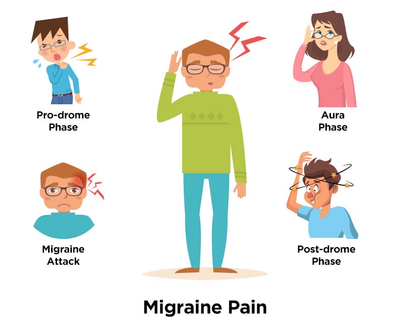 Causes of Migraines
