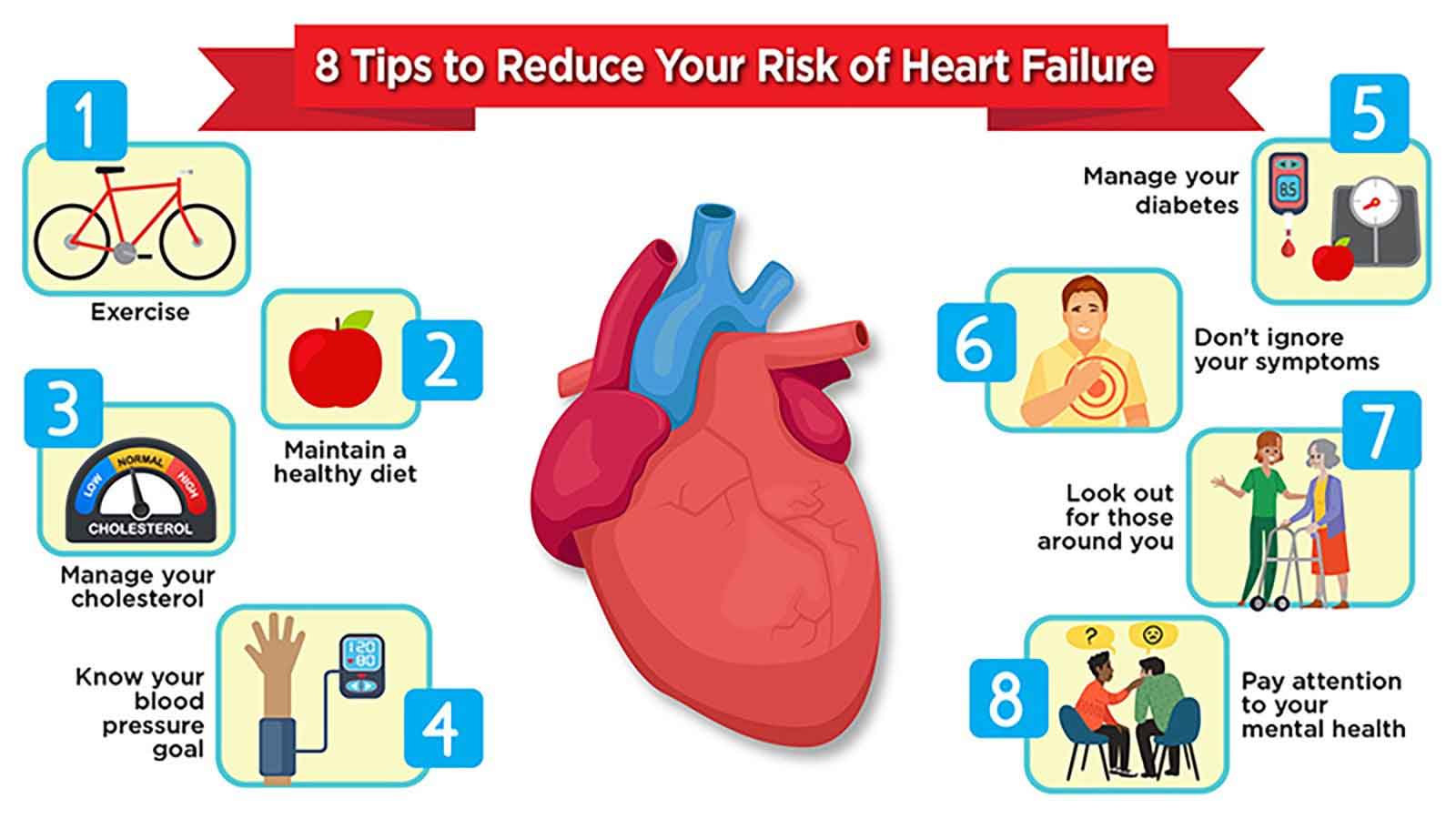 Tips for Reduce your Risk of Heart Failure
