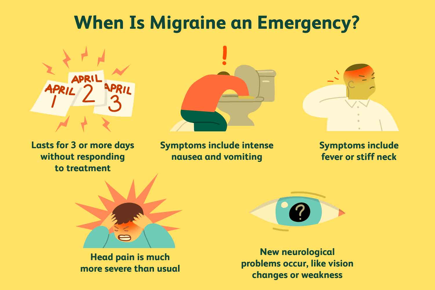 Migraine an Emergency