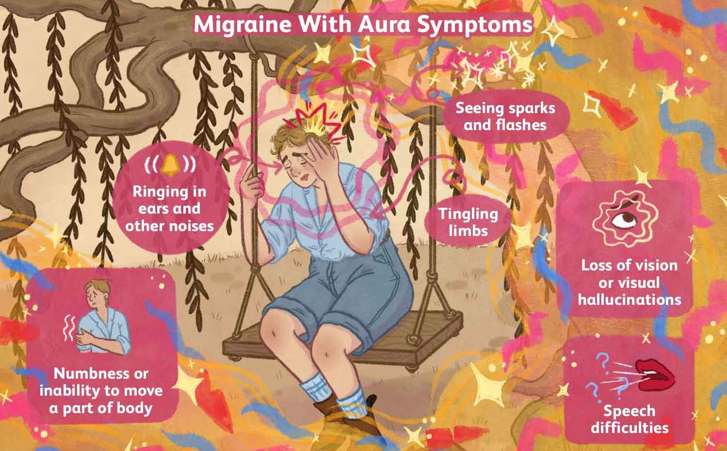 Migraine with Aura Symptoms