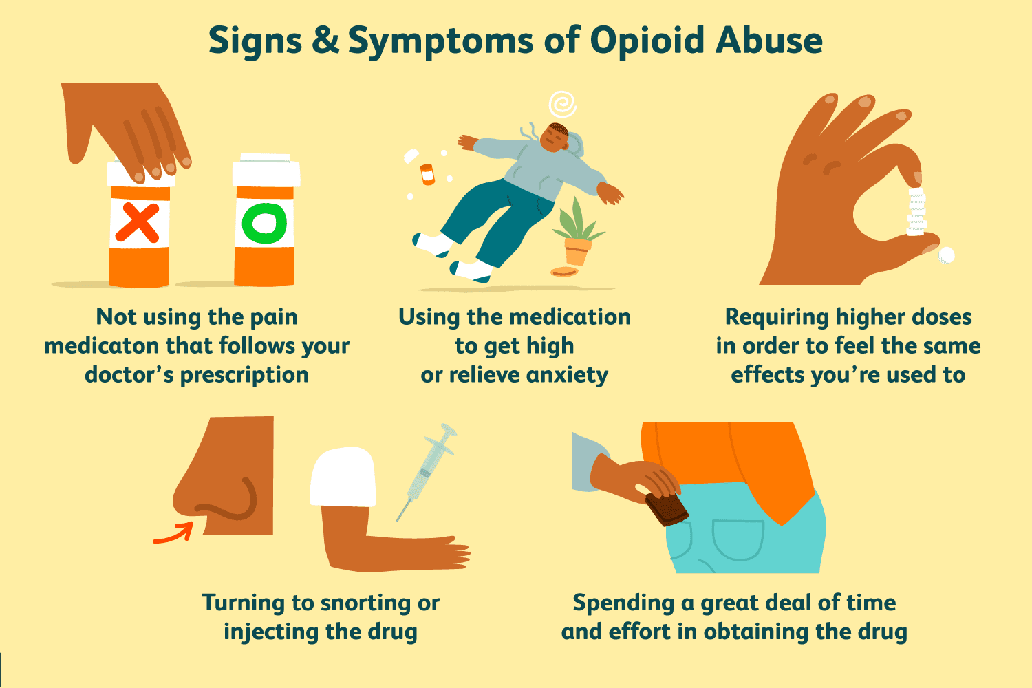 Signs and Symptoms of Opioid Abuse
