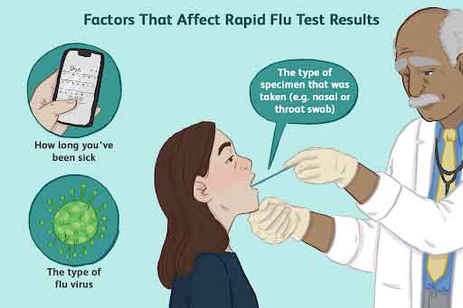Factors That Affect Rapid Flu Test Results