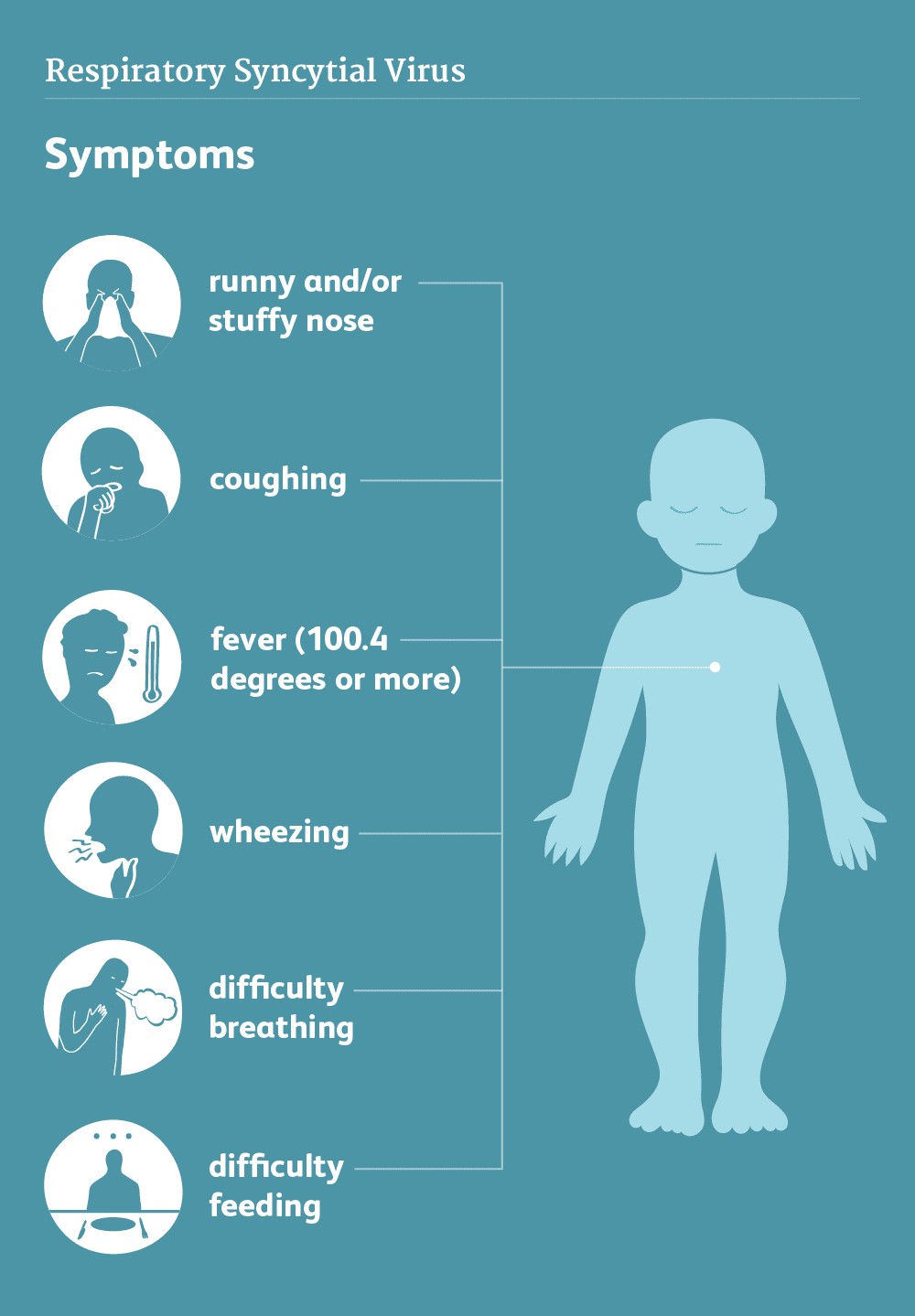 Respiratory Syncytial Virus Symptoms