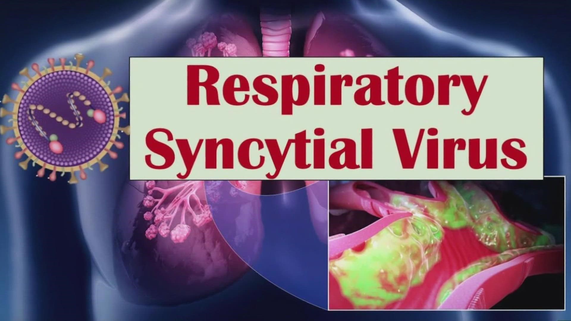 Respiratory Syncytial Virus Treatment