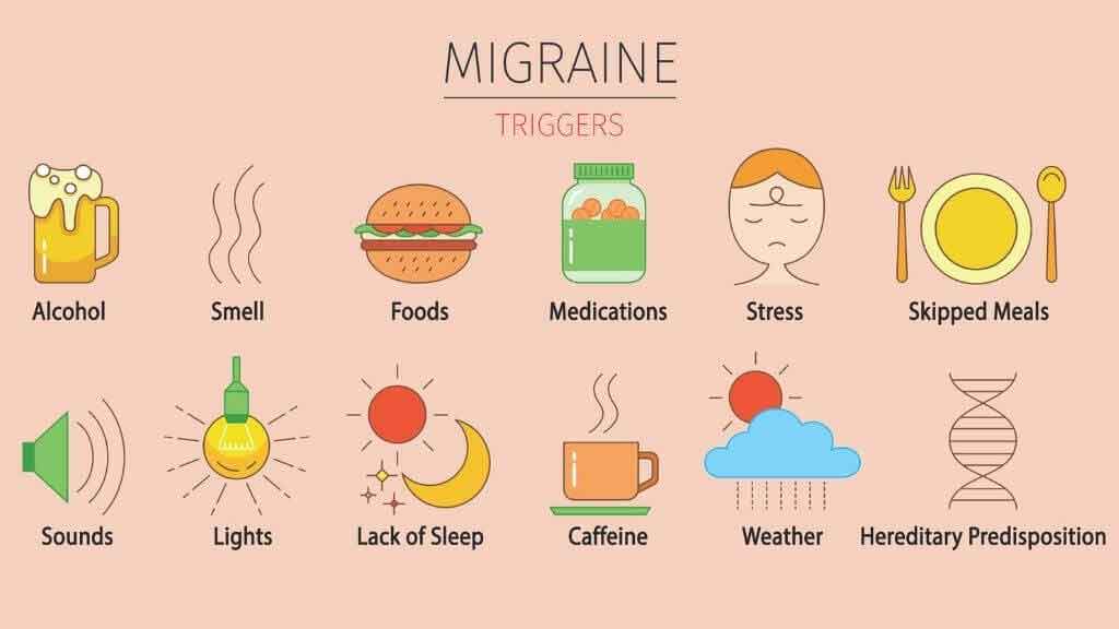 Triggers of Migraine