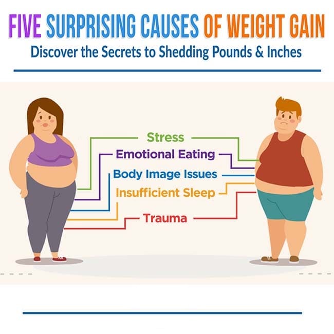 5 Surprising Causes of Wight Gain