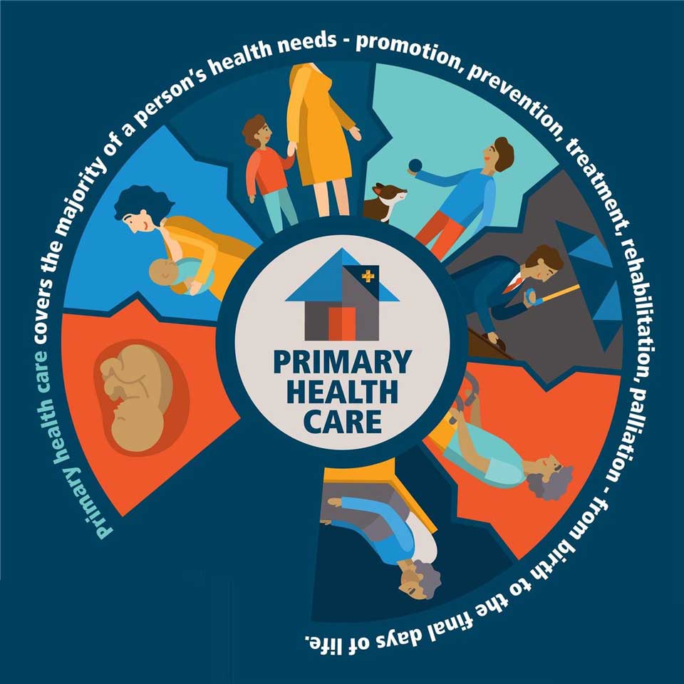 What is Primary Care? Texas Specialty Clinic